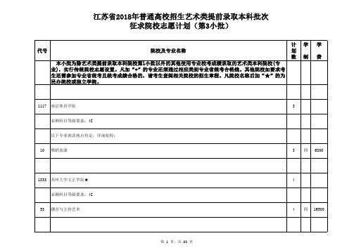 江苏省2018年普通高校招生艺术类提前录取本科批次征求院校志愿计划(第3小批)