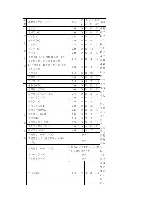 [京研教育]2020-2019清华大学教育学专业复试分数汇总