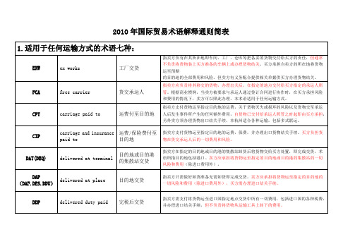 2010年国际贸易术语解释通则简表