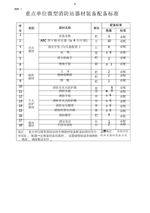 微型消防站标准