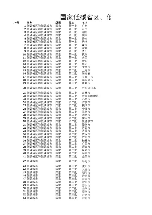 国家低碳省区、低碳城市、低碳城镇统计表_截至2021年3月18日