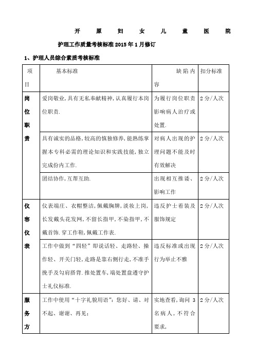 护理工作质量考核标准