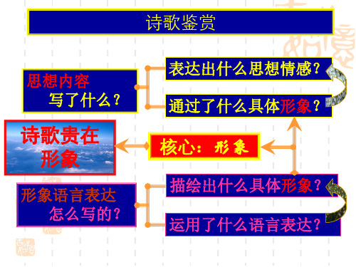 《李杜诗五首》课件