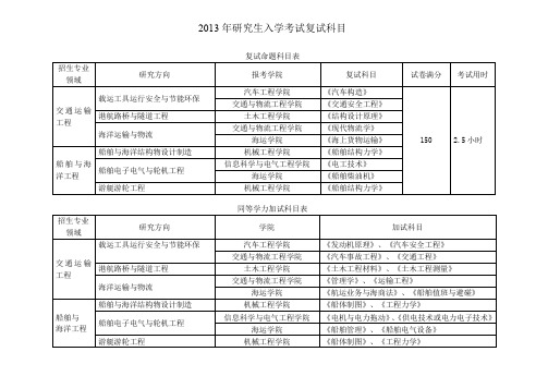 2013年研究生入学考试复试科目