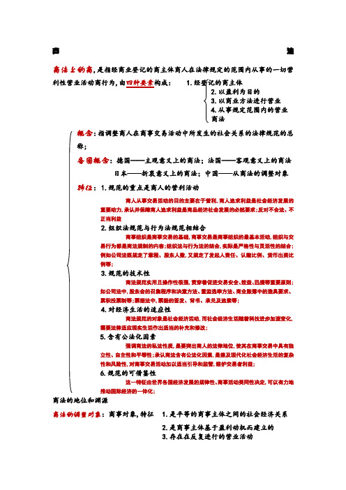 商法总论重点总结归纳