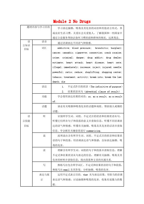 高中英语 Module2 No Drugs教案 外研版必修2-外研版高一必修2英语教案