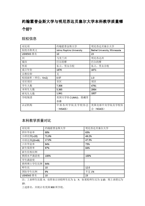 约翰霍普金斯大学与明尼苏达贝塞尔大学本科教学质量对比