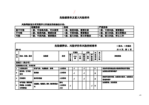 监理项目危险源清单