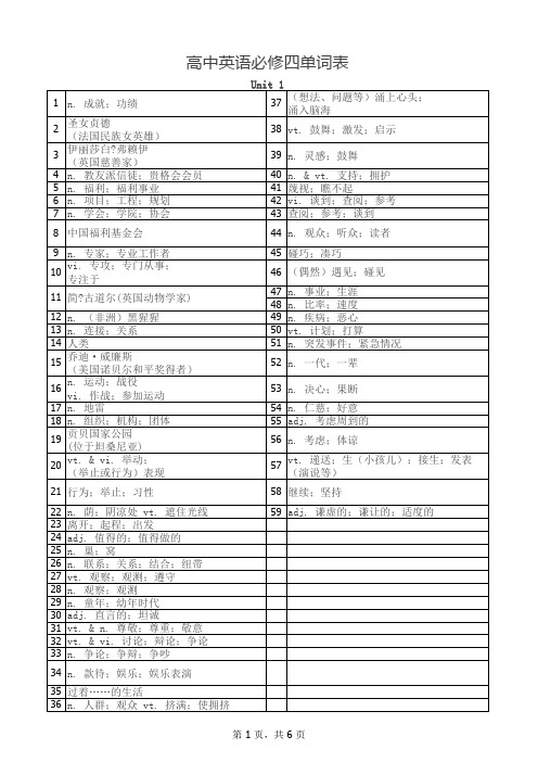 高一英语必修四英语单词-默写版