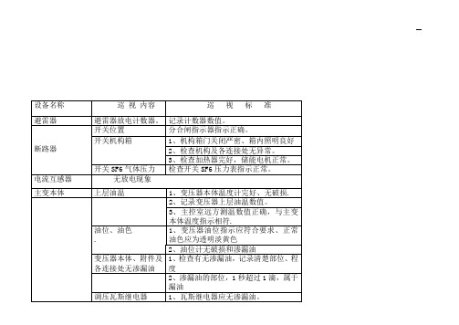 110kV变电站巡视标准化作业指导书