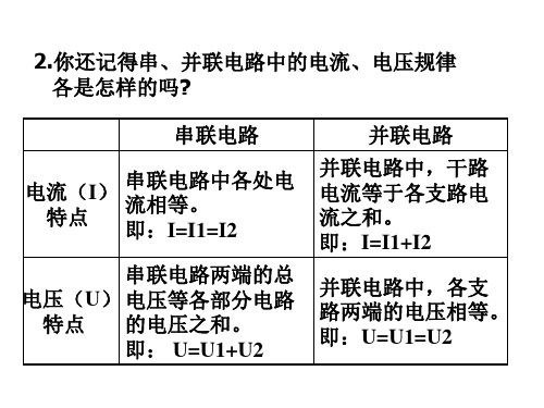 第二课时电阻的串联和并联ppt课件