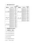 电信09毕业设计题目