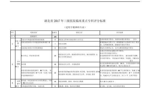 省级临床重点专科精神科评审标准