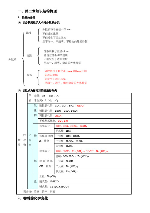 化学物质及其变化知识点总结