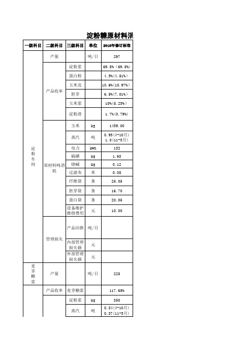 淀粉糖(淀粉、麦芽糖浆、果葡糖浆、糊精)物料消耗标准