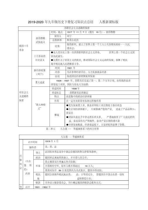 2019-2020年九年级历史下册复习知识点总结人教新课标版