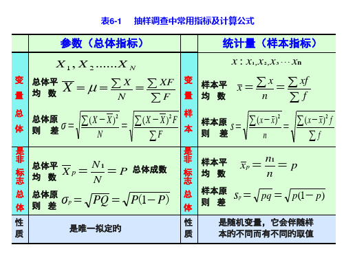 统计学重要计算及公式公开课获奖课件百校联赛一等奖课件