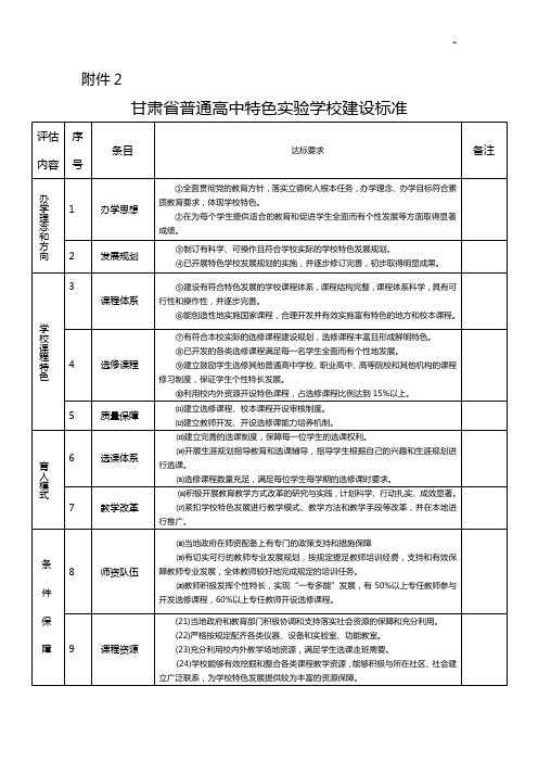 甘肃地区普通高级中学特色实验学校建设标准规定(修订)