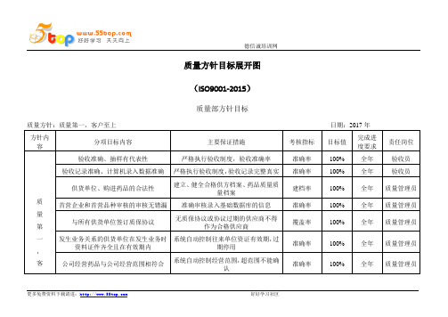 ISO9001-2015质量方针目标展开图