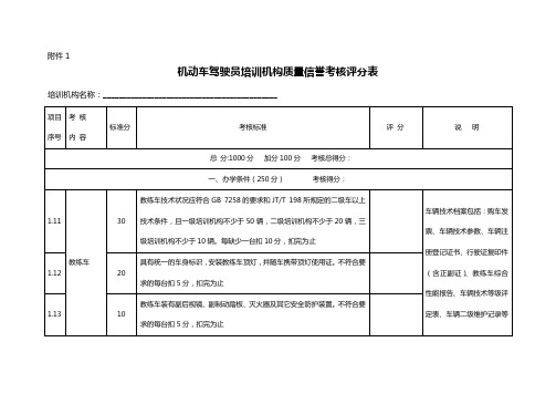 机动车驾驶员培训机构质量信誉考核评分表