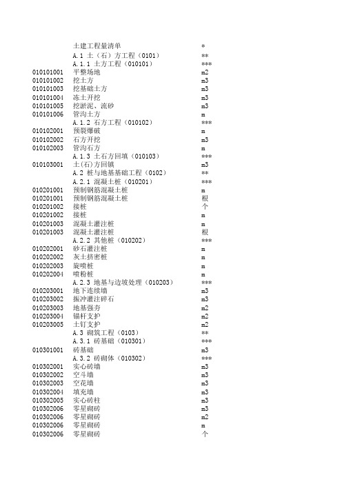 全国清单定额 2013