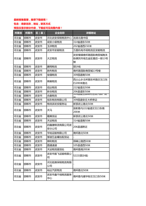 新版河北省邯郸市武安市托运企业公司商家户名录单联系方式地址大全83家