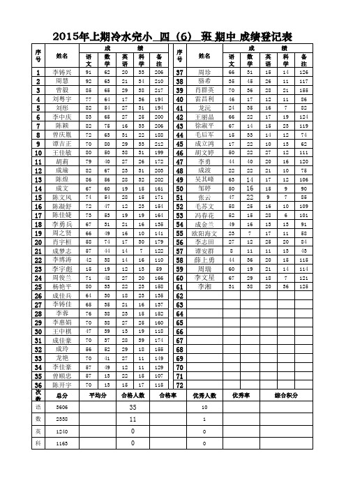 四年级期末考试成绩登记表(2015上期中)