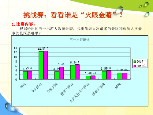 优质课一等奖初中综合实践《数据的分析与处理：表格数据图形化》