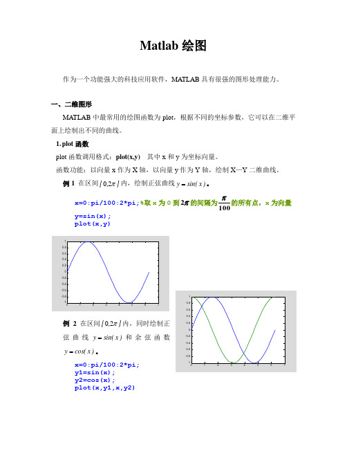 Matlab绘图