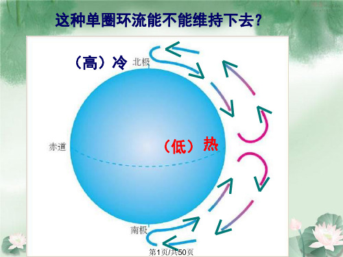 高三地理复习气压带和风带PPT课件