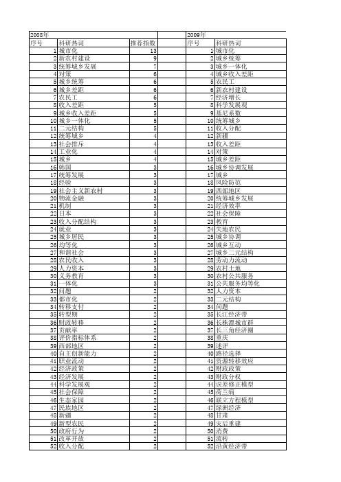 【国家社会科学基金】_城乡经济_基金支持热词逐年推荐_【万方软件创新助手】_20140807