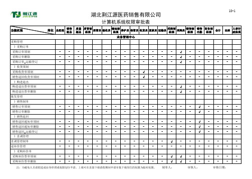 2014计算机系统操作权限审批表