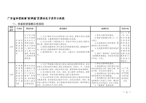 广东省学前教育“新课程”资源体系子项目分类表