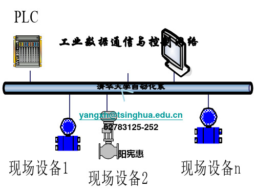 工业数据通信与控制网络