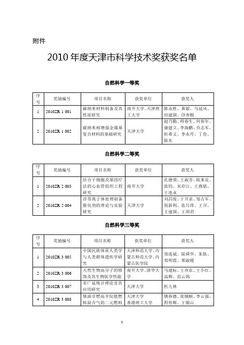 关于颁布2010年度天津市科学技术奖的决定