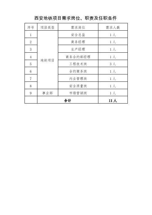 西安地铁项目需求岗位职责及任职条件