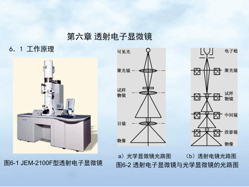 《材料科学研究与测试方法》第六章 透射电子显微镜 写字字帖