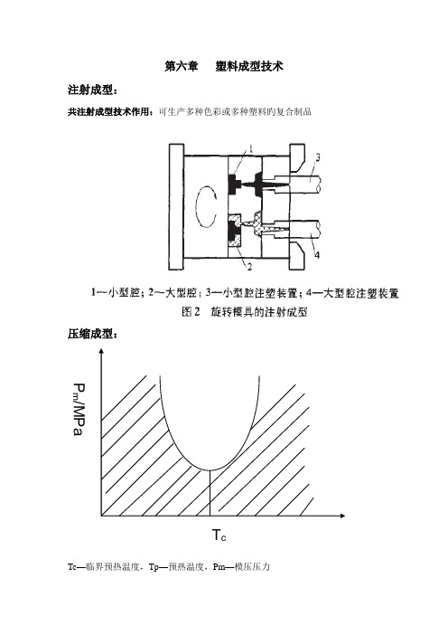 塑料成型重点技术