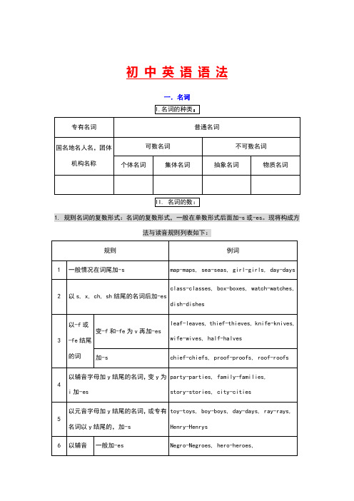 中考英语语法知识总结(全)