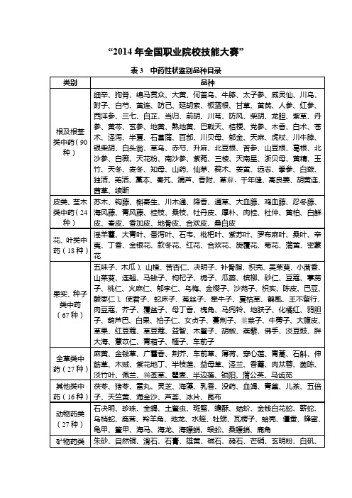 中药传统技能大赛规程0411