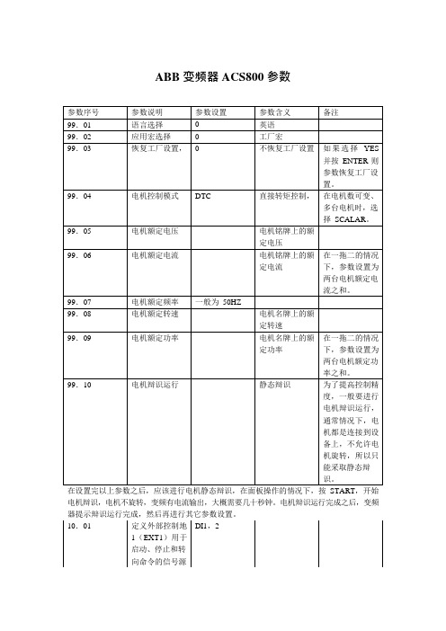 ABB变频器ACS800参数(可编辑修改word版)