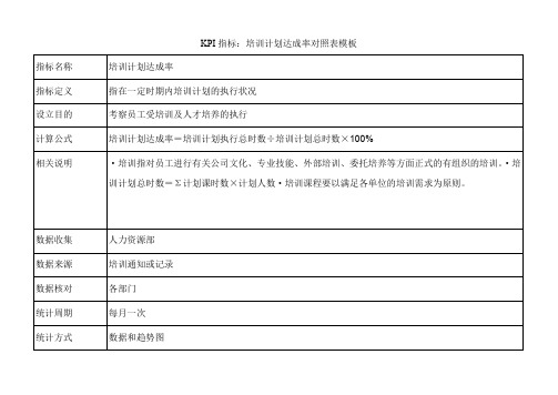 KPI指标：培训计划达成率对照表模板