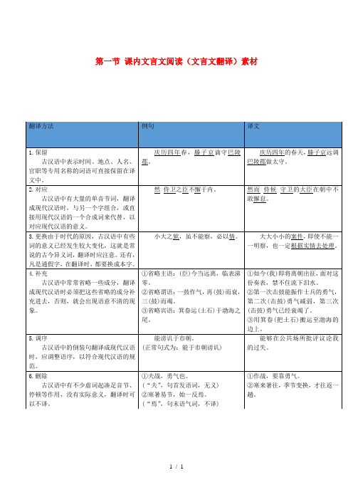 中考语文总复习-中考解读阅读理解第一章文言文阅读第一节课内文言文阅读素材