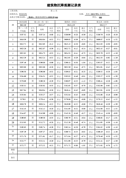 商业会所主体结构沉降观测简报