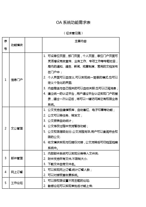 OA系统功能需求表