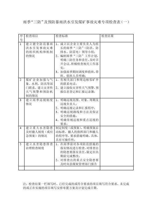 2012年三防检查表格