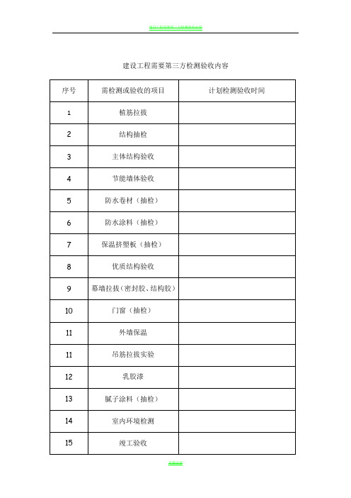 建设工程需要第三方检测验收内容43886