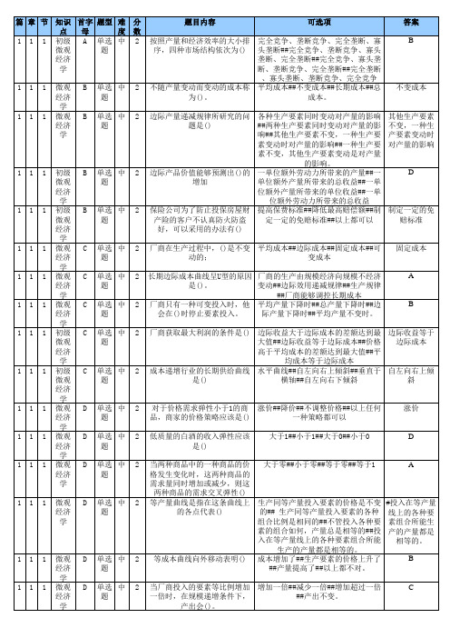 初级微观经济学在线作业(共100题)