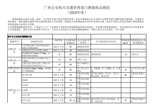 全区测速路段1