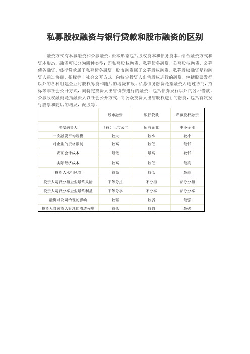 私募股权融资与银行贷款和股市融资的区别